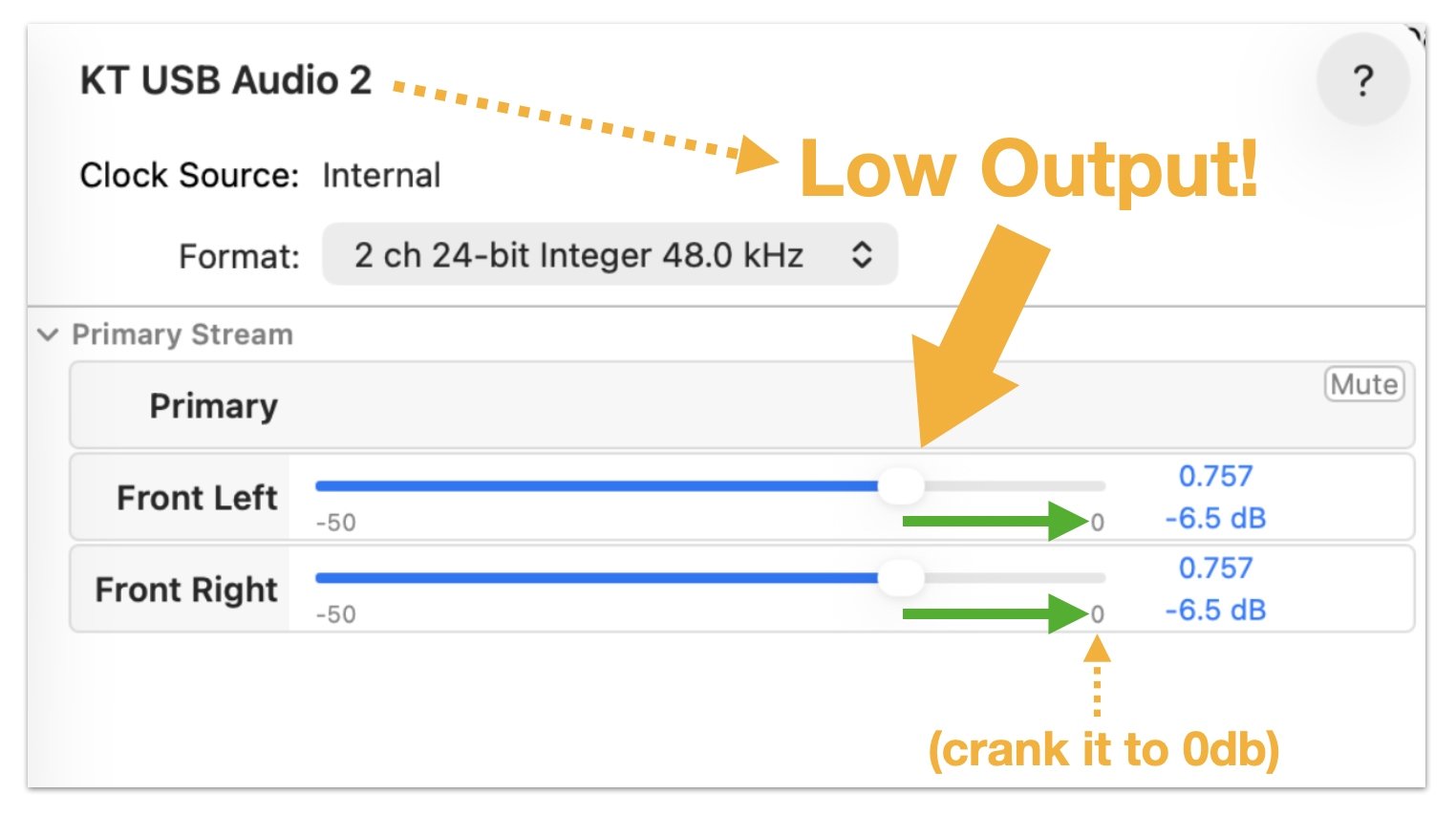Audio MIDI Setup showing KT USB Audio 2's Output tab with both sliders at −6.5 dB, annotated "Low Output!" with arrows pointing at the sliders and "(crank it to 0db)".